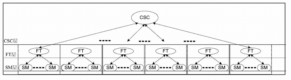 Comprehensive detection device