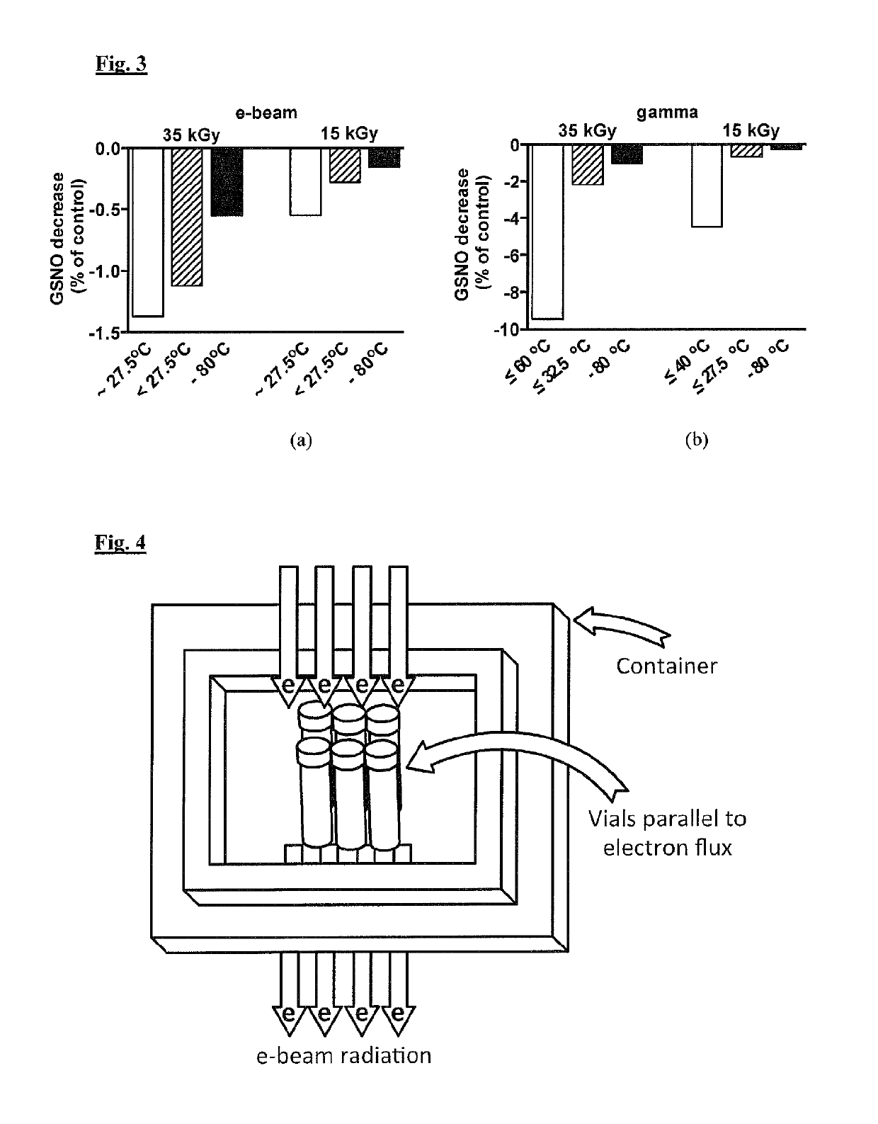 Sterilisation of S-nitrosothiols