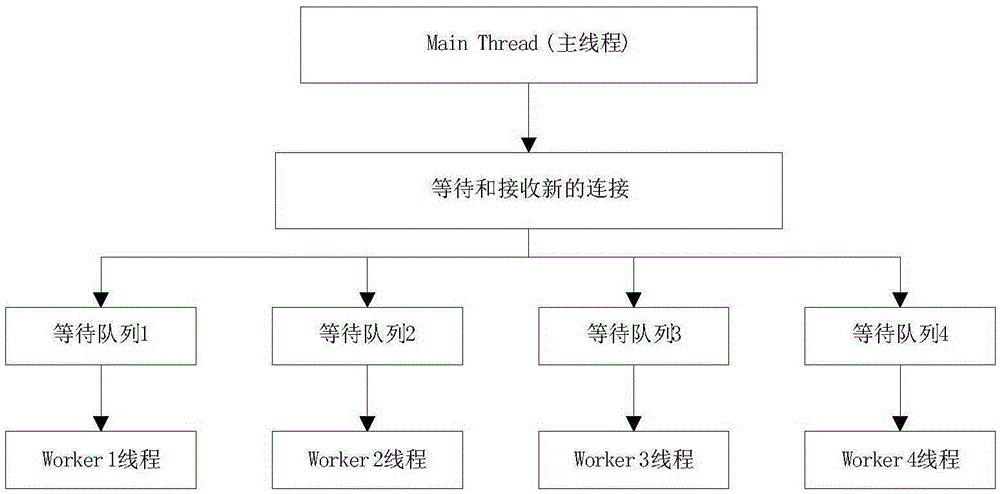 Multiple concurrent wireless frequency spectrum monitoring method