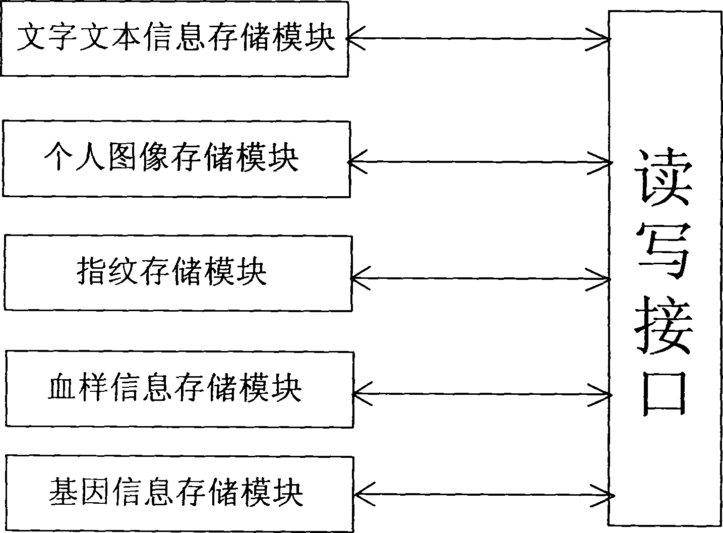 Gene health card and gene recorder