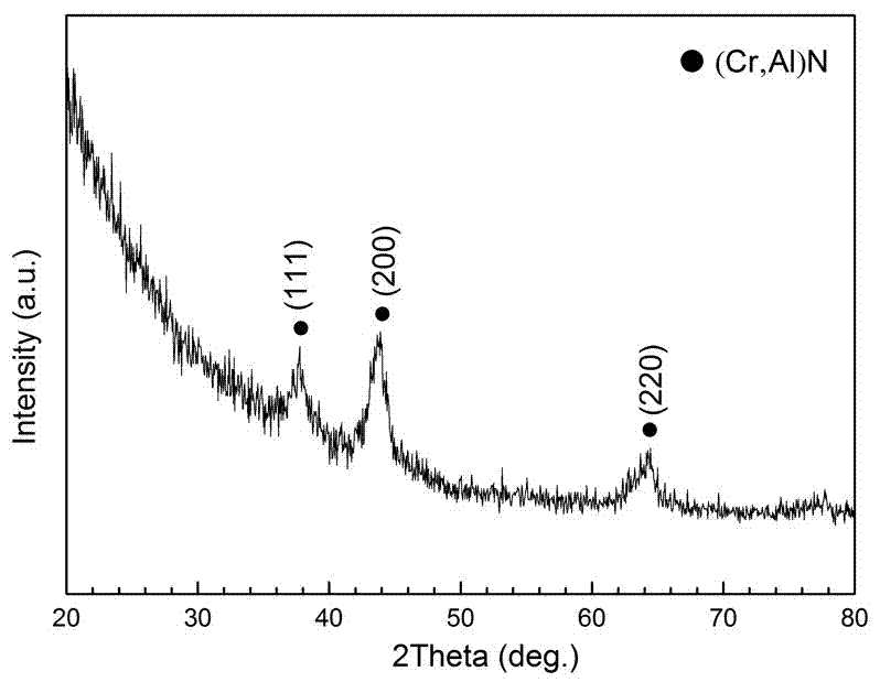 High-power pulsed magnetron sputtering CrAlSiN nano-composite coating and preparation method thereof