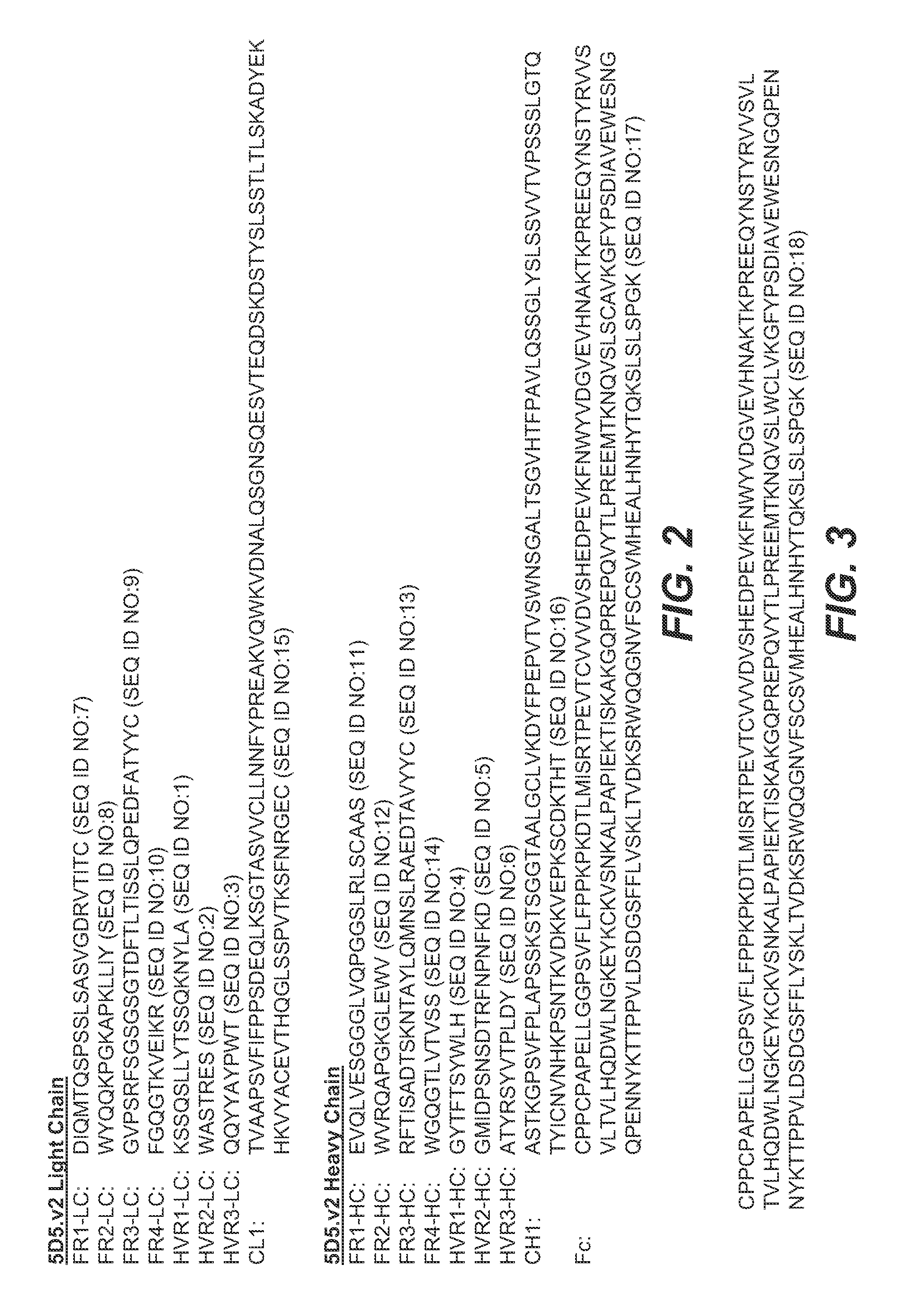 Anti-c-met antibody formulations