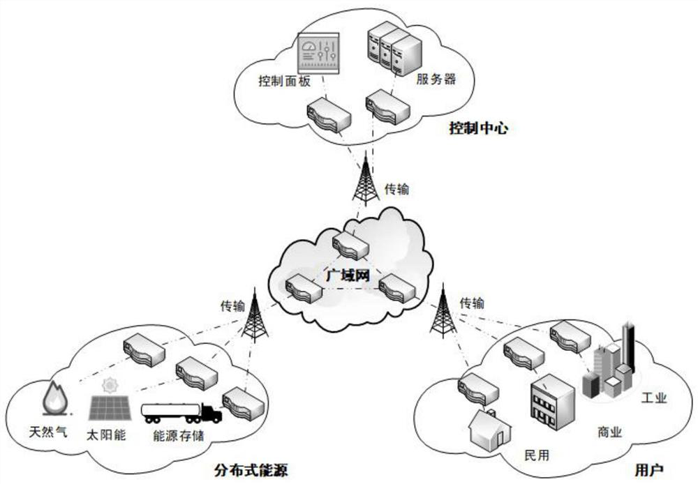 Intrusion detection system and intrusion detection method for energy Internet