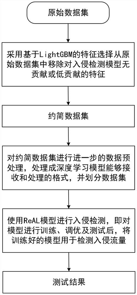 Intrusion detection system and intrusion detection method for energy Internet