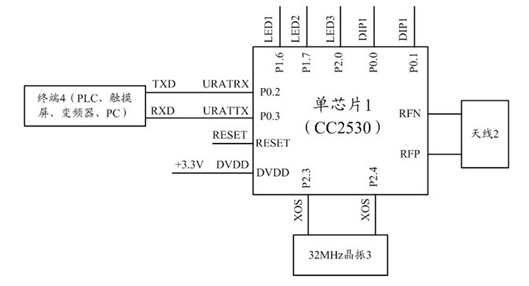 Zigbee wireless communication device