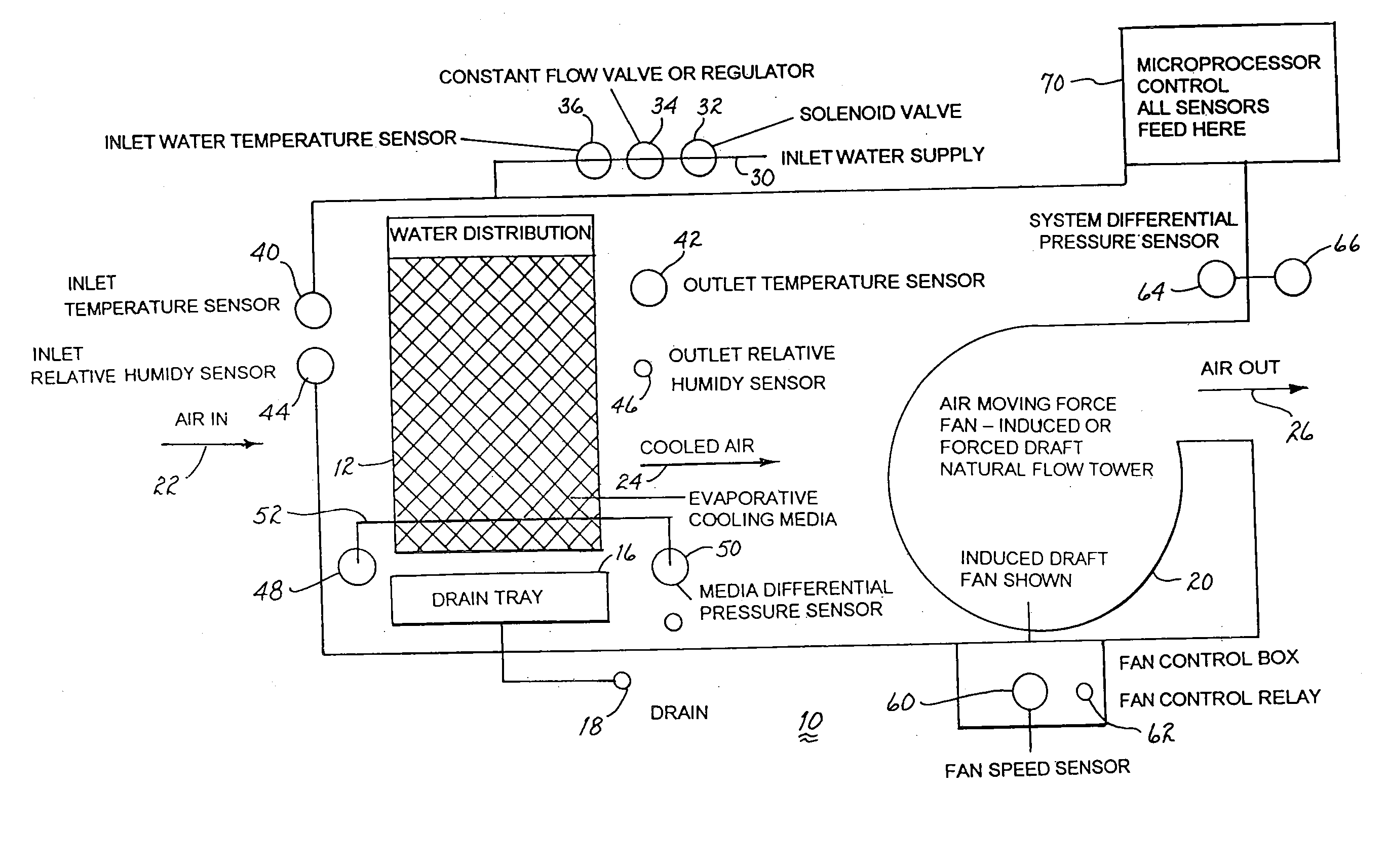 Evaporative Cooler With Dual Water Inflow