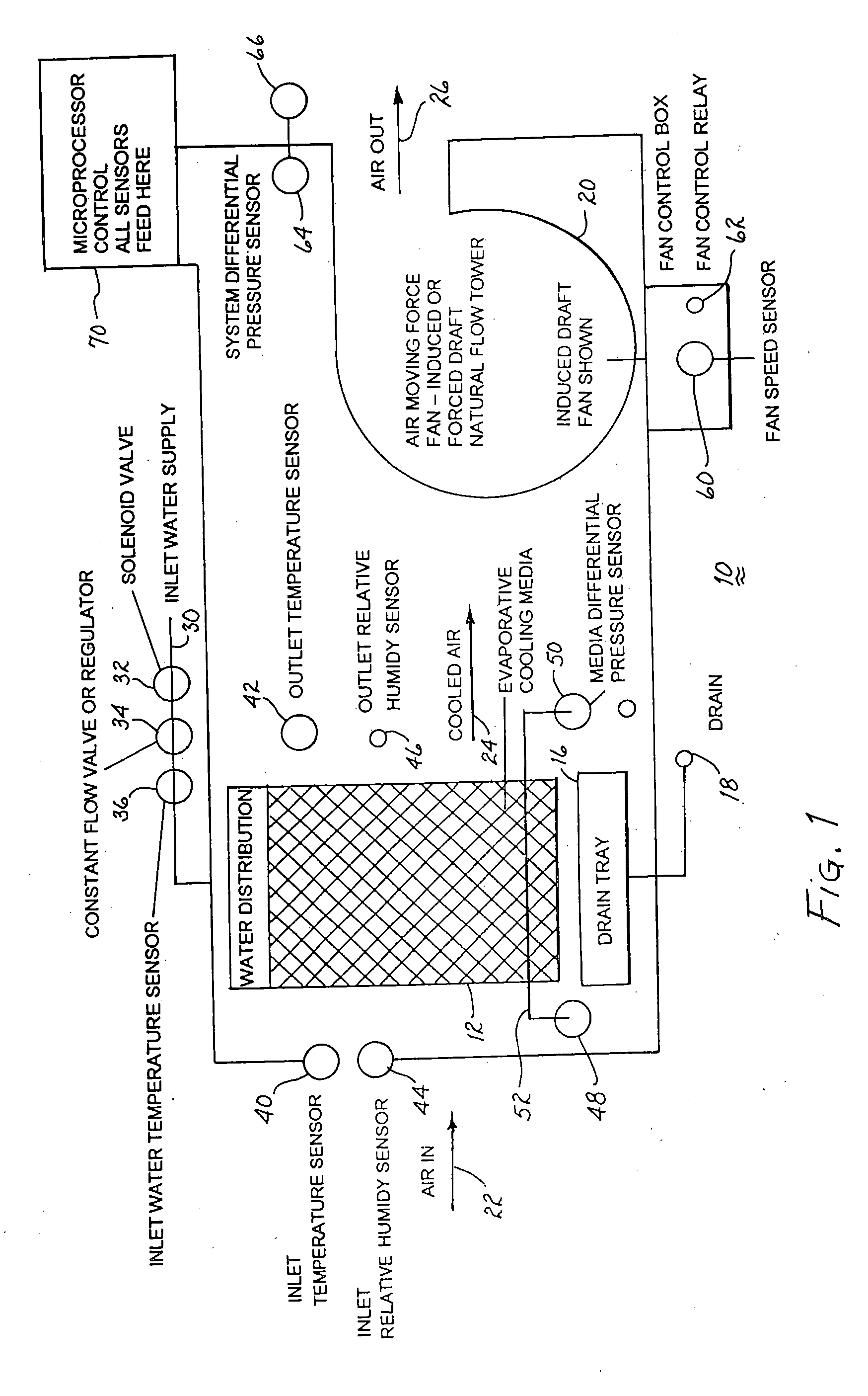 Evaporative Cooler With Dual Water Inflow