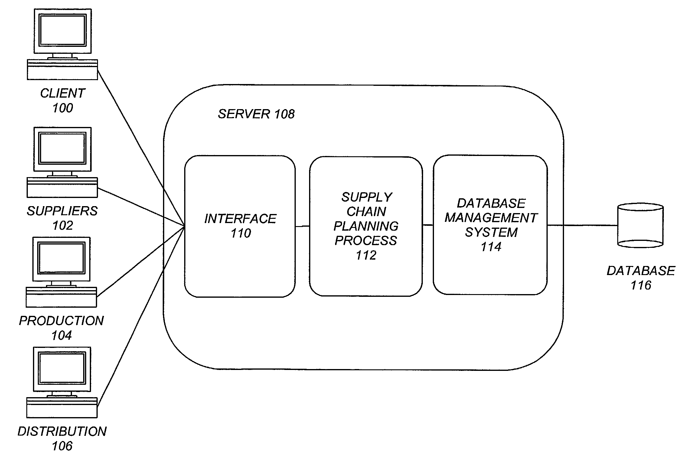 Method for solving stochastic control problems of linear systems in high dimension