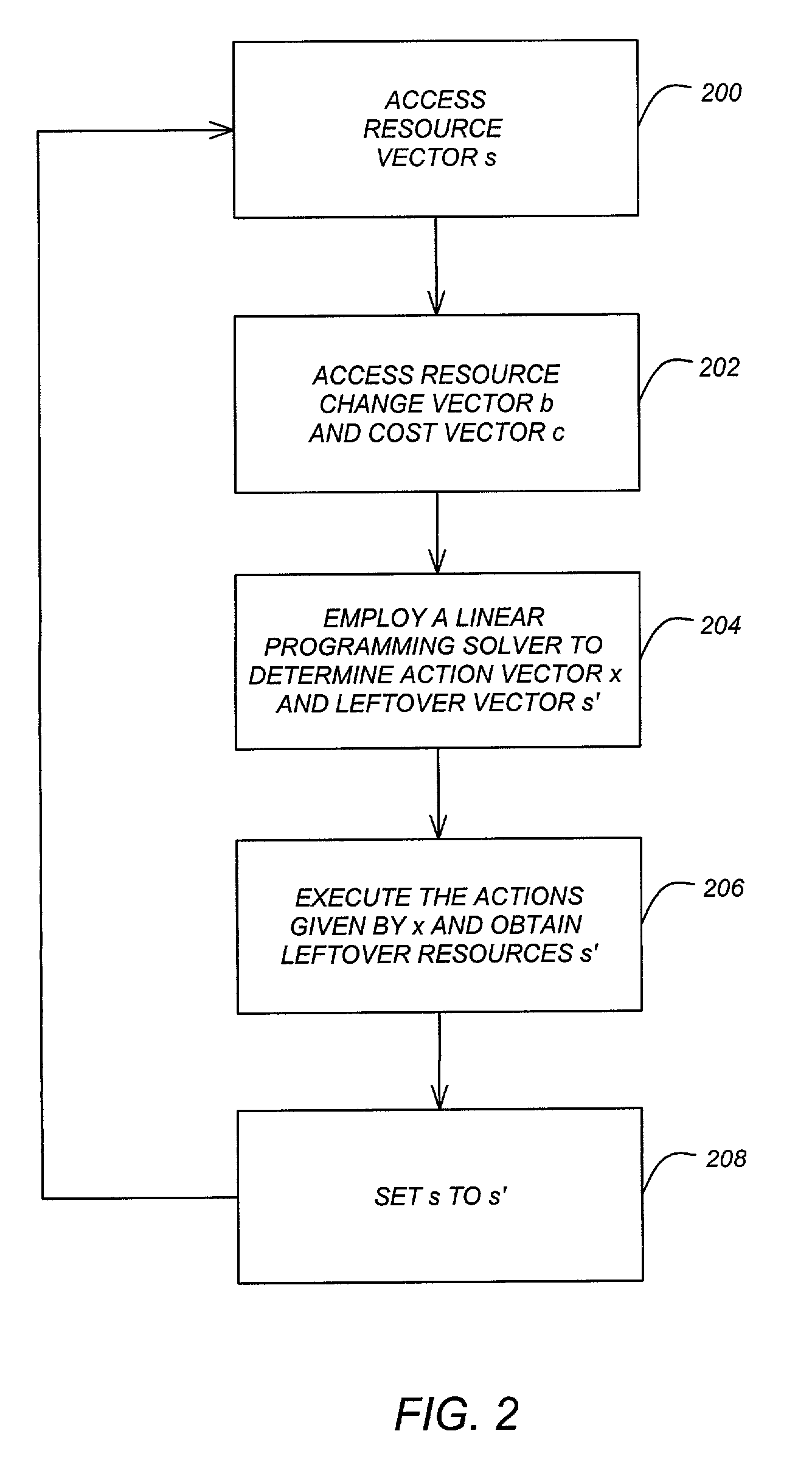 Method for solving stochastic control problems of linear systems in high dimension