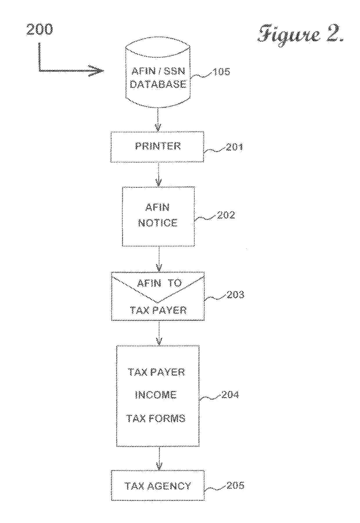 Method & System For Combating Identity Tax Refund Fraud