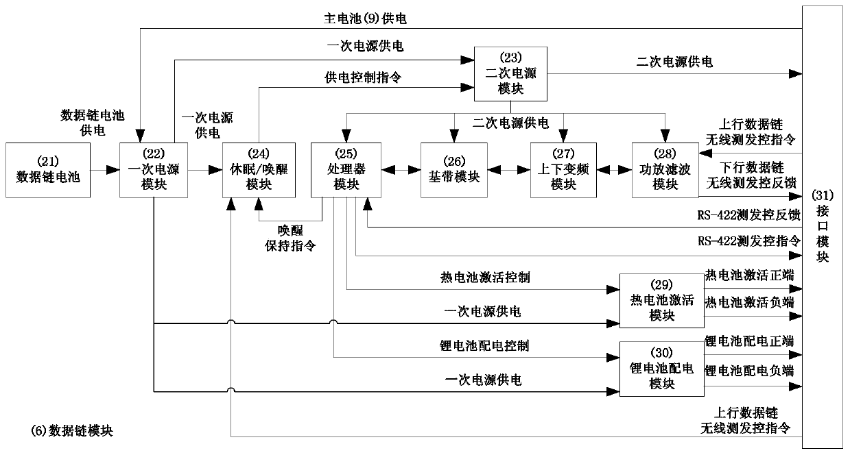 Wireless test launch and control system for aircraft