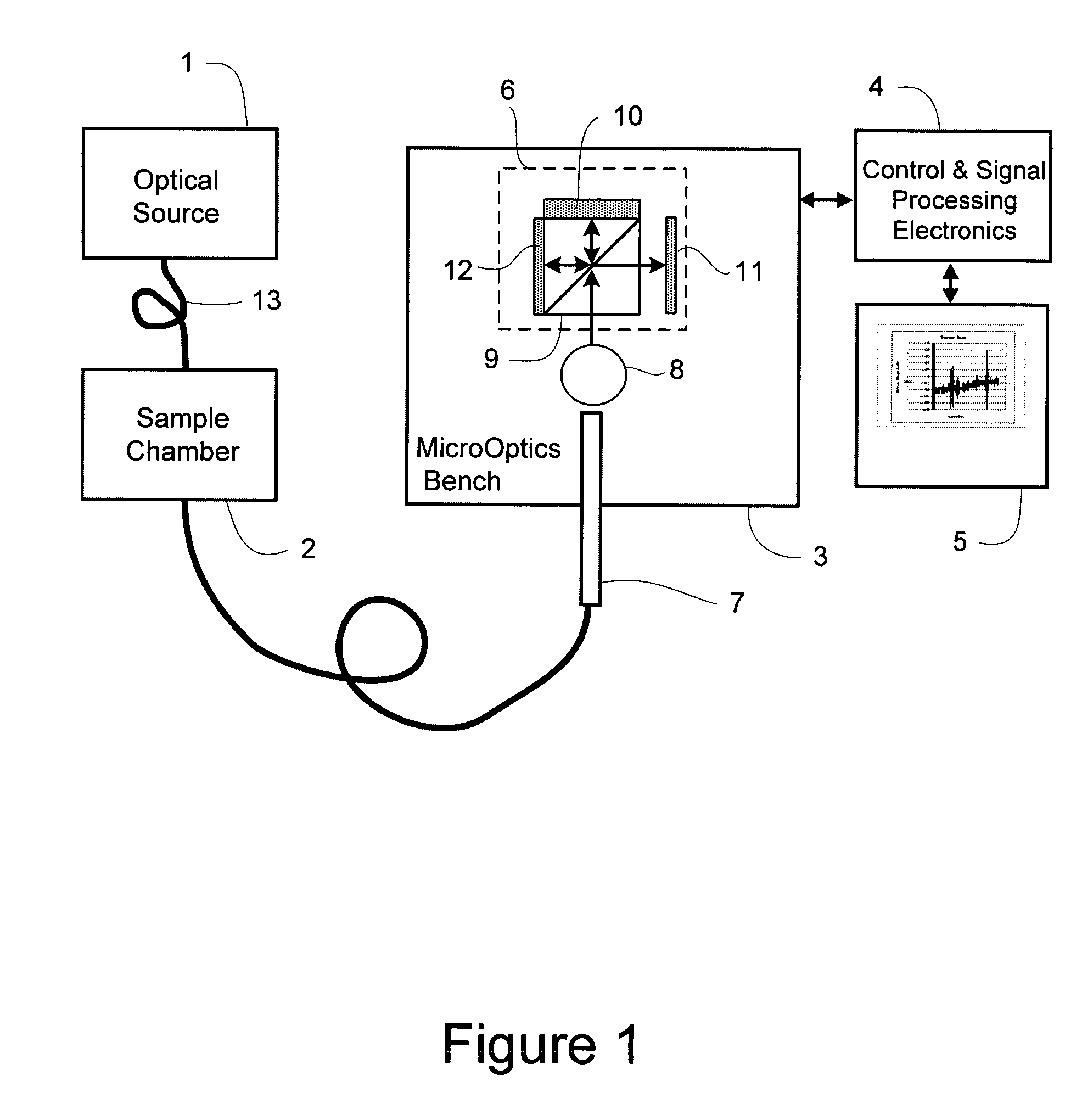 Miniature fourier transform spectrophotometer