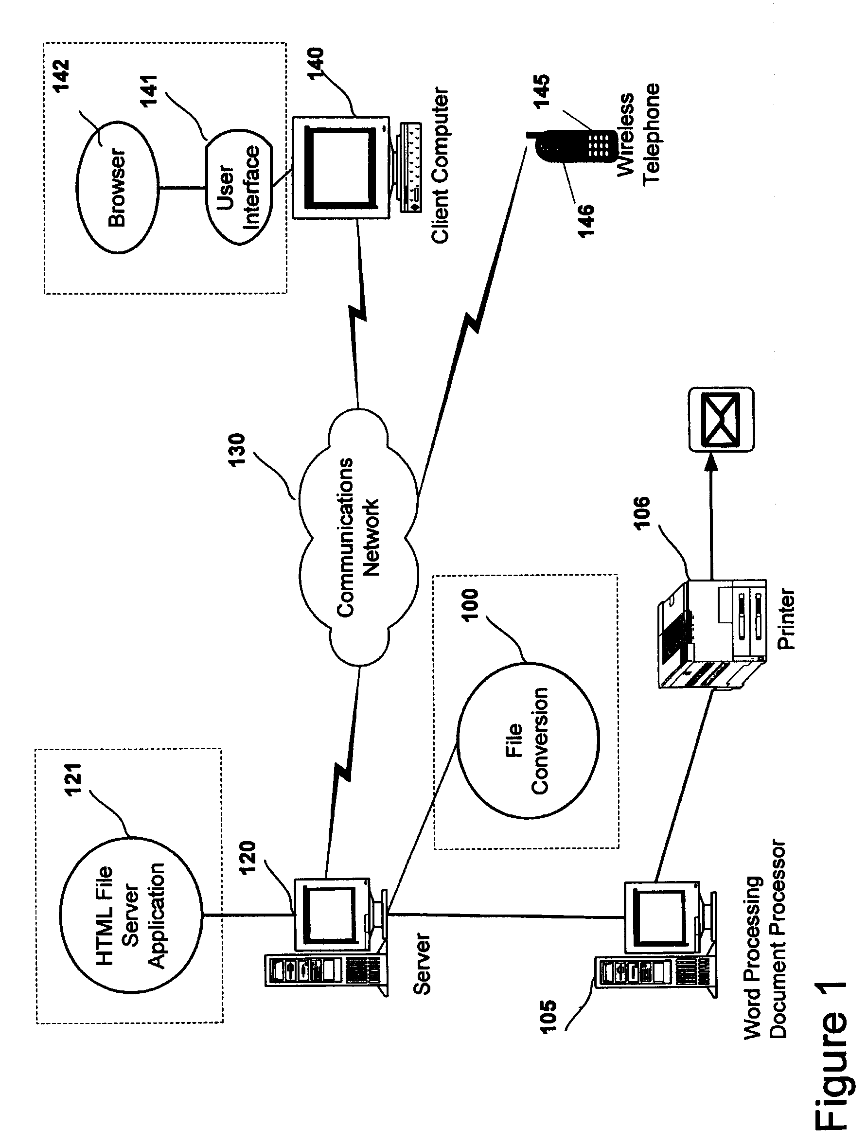 File conversion