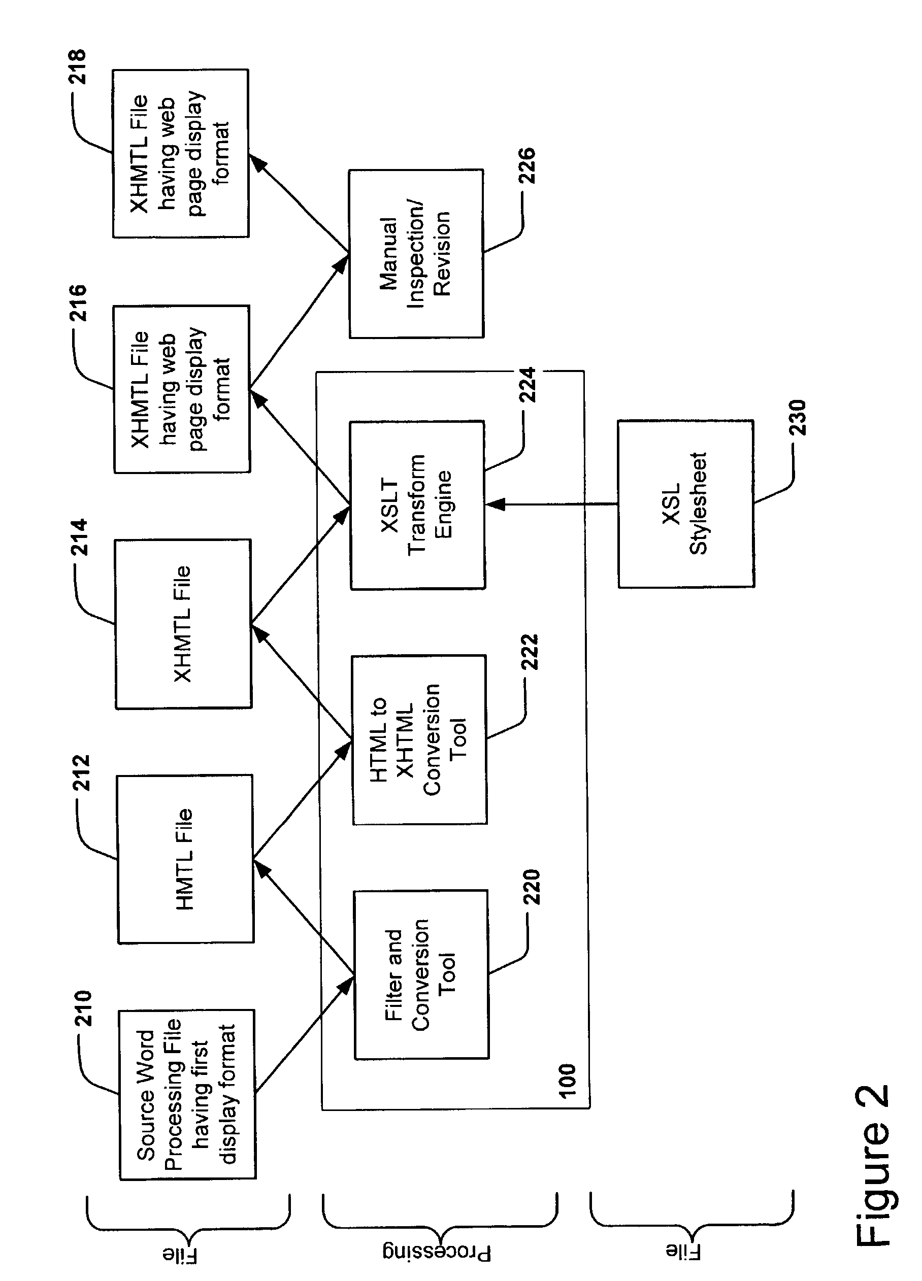 File conversion