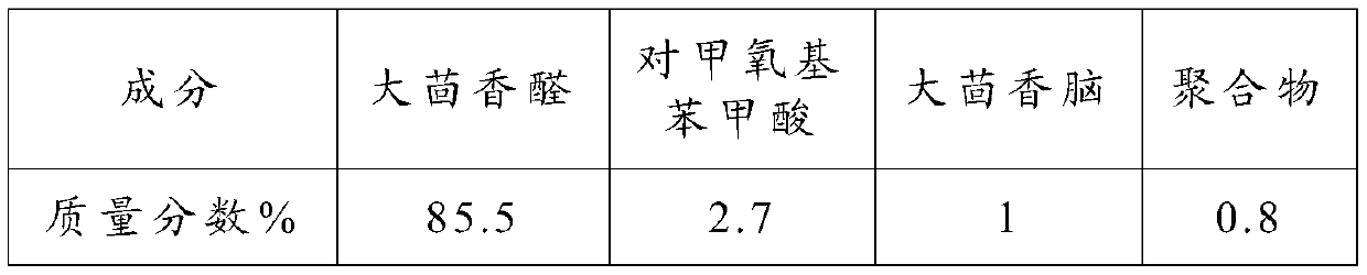 Synthesis method of natural anisaldehyde