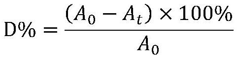 tio  <sub>2</sub> The preparation method of /zif-8 composite photocatalyst