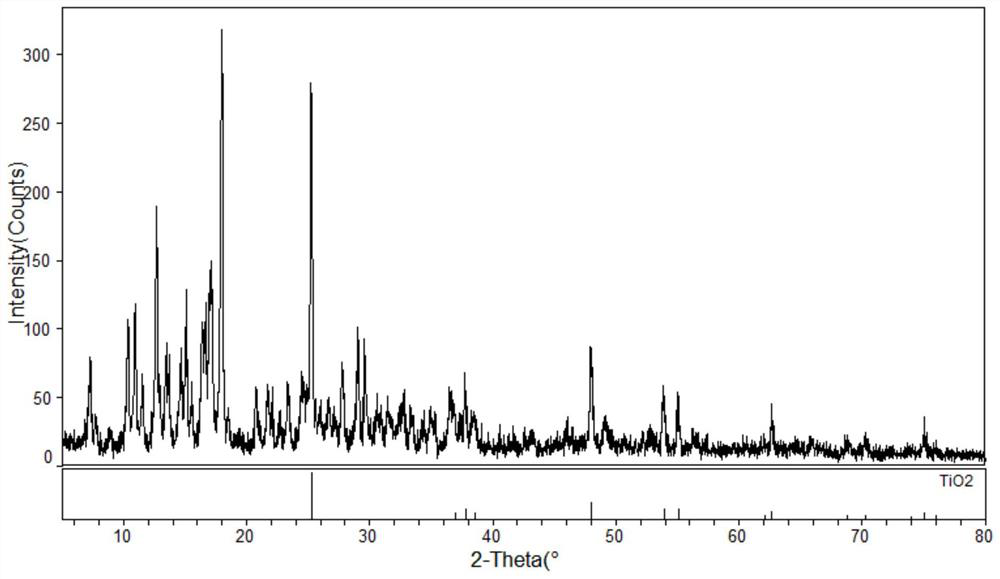 tio  <sub>2</sub> The preparation method of /zif-8 composite photocatalyst