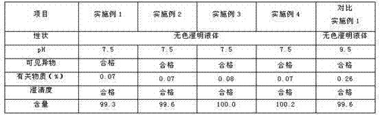 Torasemide pharmaceutical composition with stabilization and safety for injection