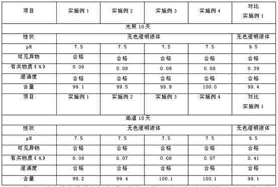 Torasemide pharmaceutical composition with stabilization and safety for injection