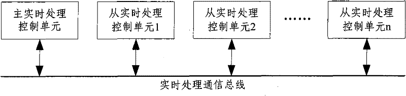 Real-time Ethernet system and implementation method thereof