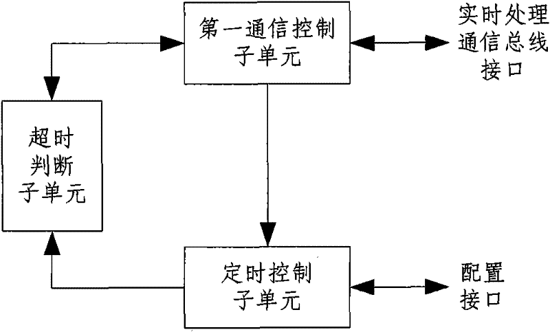 Real-time Ethernet system and implementation method thereof