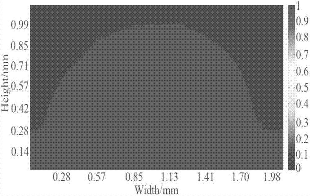 Calculation method for critical overlapping rate in laser cladding forming process for vertical surface