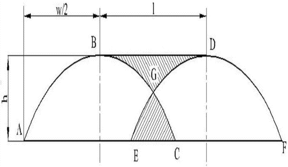 Calculation method for critical overlapping rate in laser cladding forming process for vertical surface