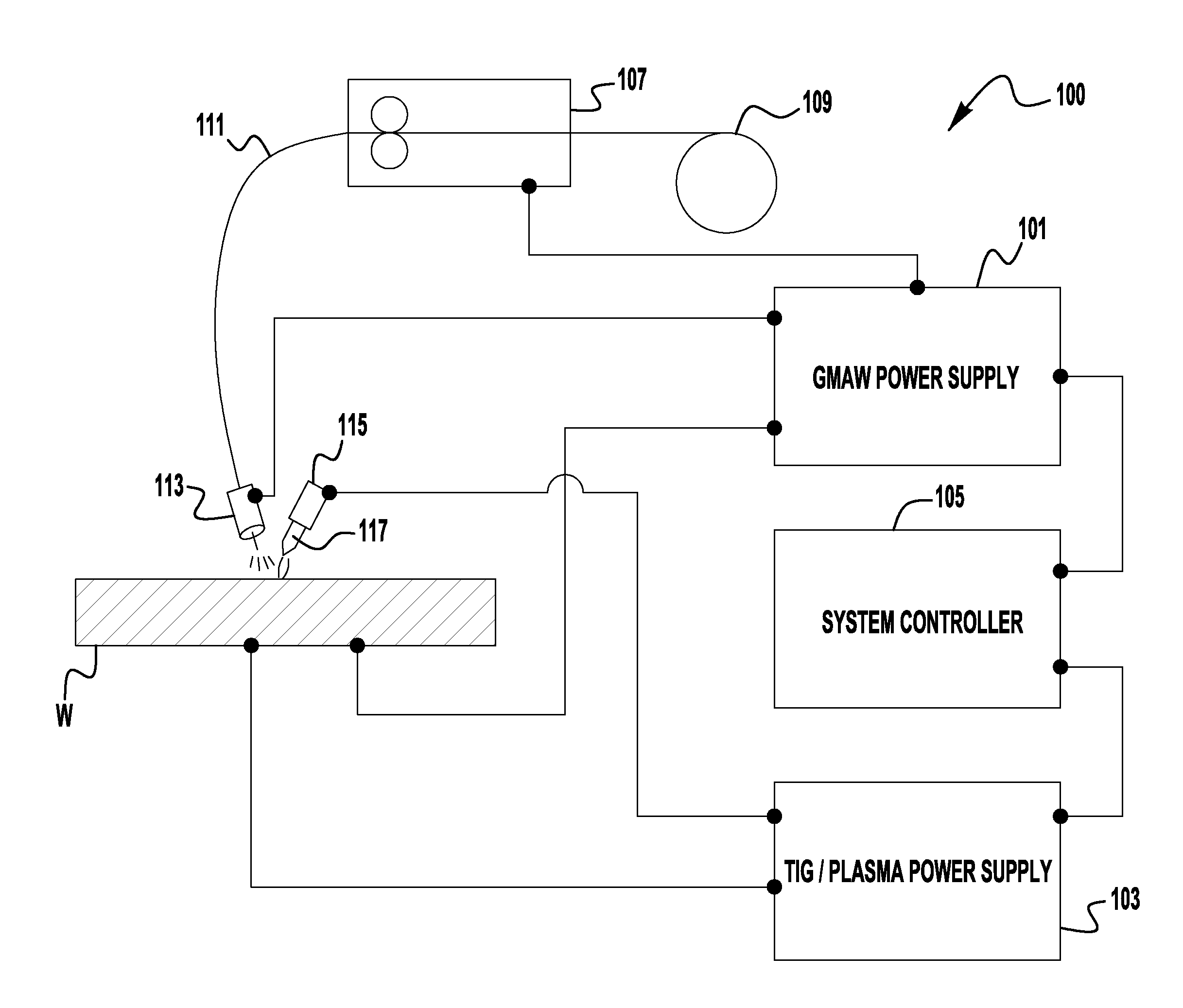 Synchronized hybrid gas metal arc welding with TIG/plasma welding