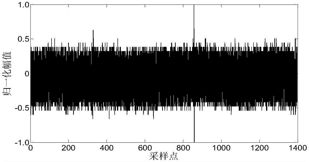 Self-adaptive denoising method for partial discharge signals on basis of spectral kurtosis and S transformation