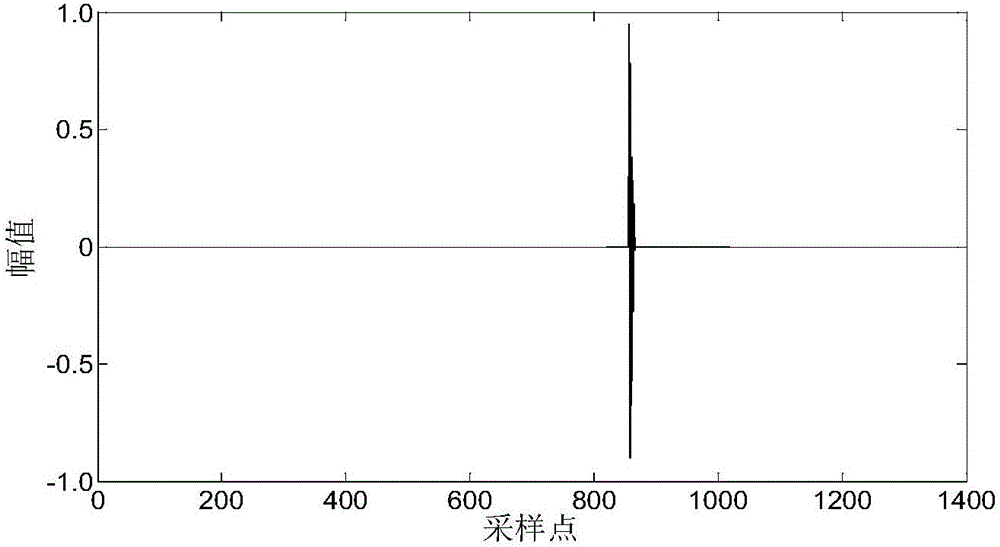 Self-adaptive denoising method for partial discharge signals on basis of spectral kurtosis and S transformation