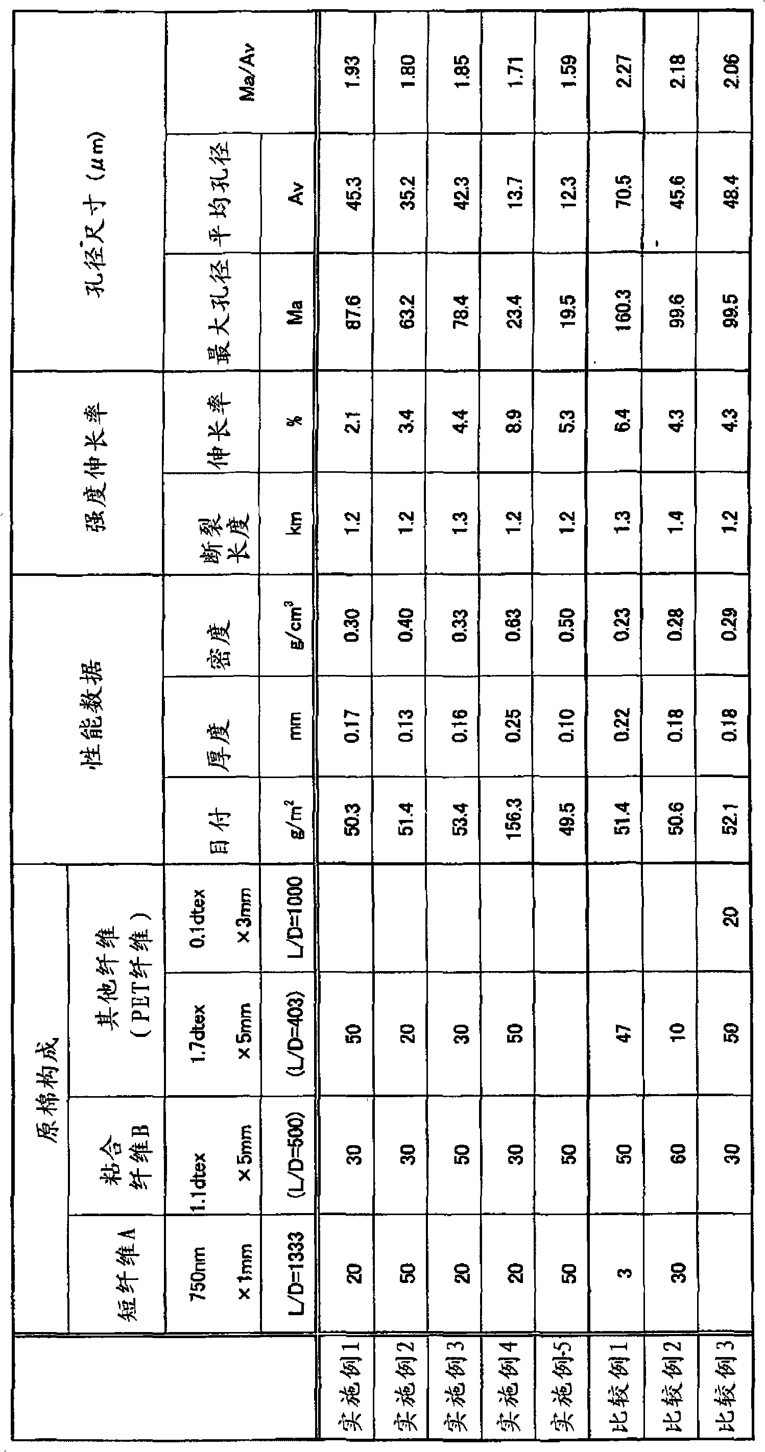 Wet-laid non-woven fabric and filter