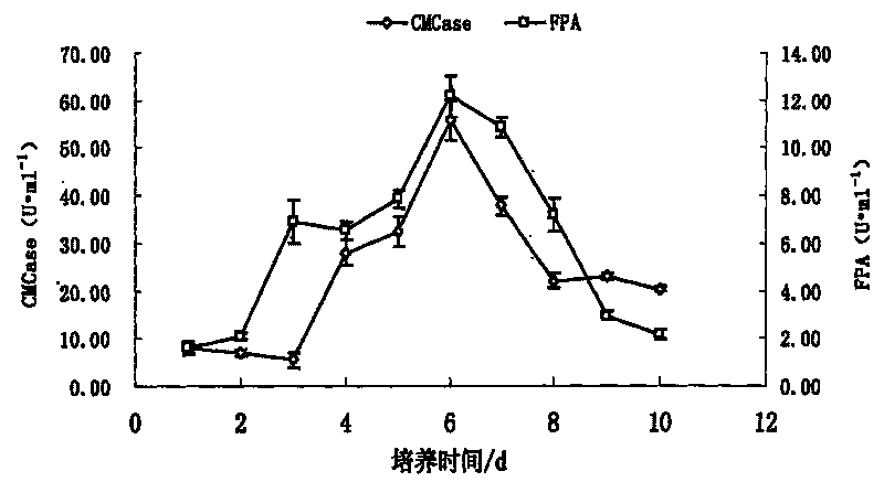 Rapid composting microbial inoculum of agricultural wastes and method for preparing organic fertilizer from the same