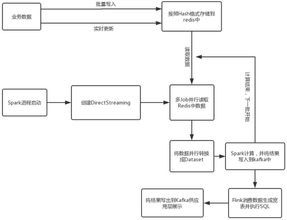 Method and device for calculating fund estimation value and risk index in real time and readable medium