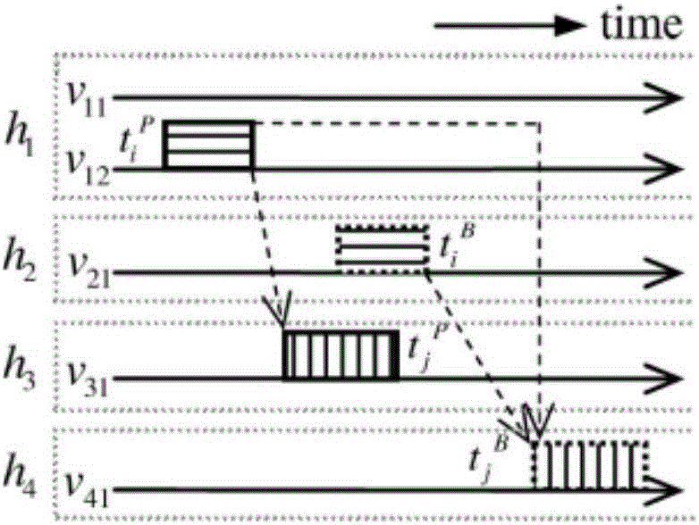 Fault-tolerant task-scheduling method based on backward movement in cloud