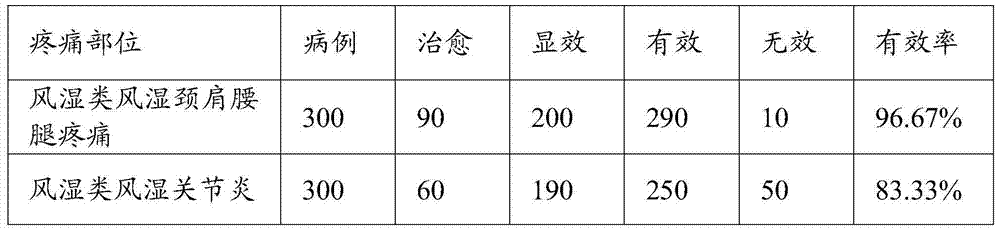 Anti-rheumatic, anti-inflammatory and antalgic pharmaceutical composition