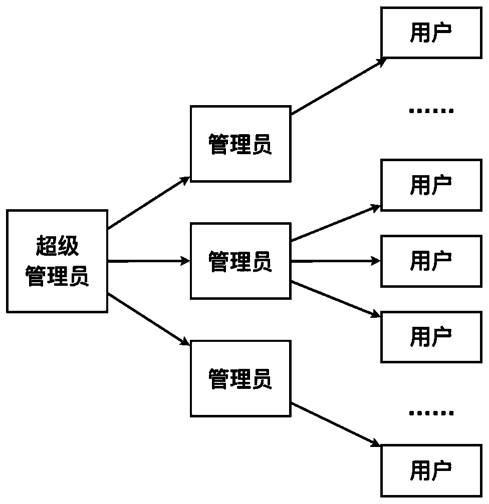 Method and device for recording plant supply chain