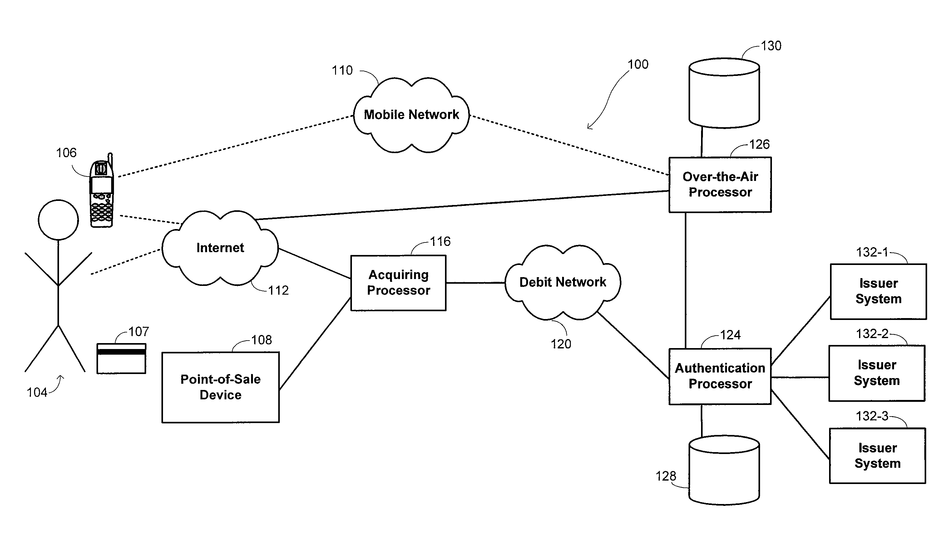 Processing of financial transactions using debit networks