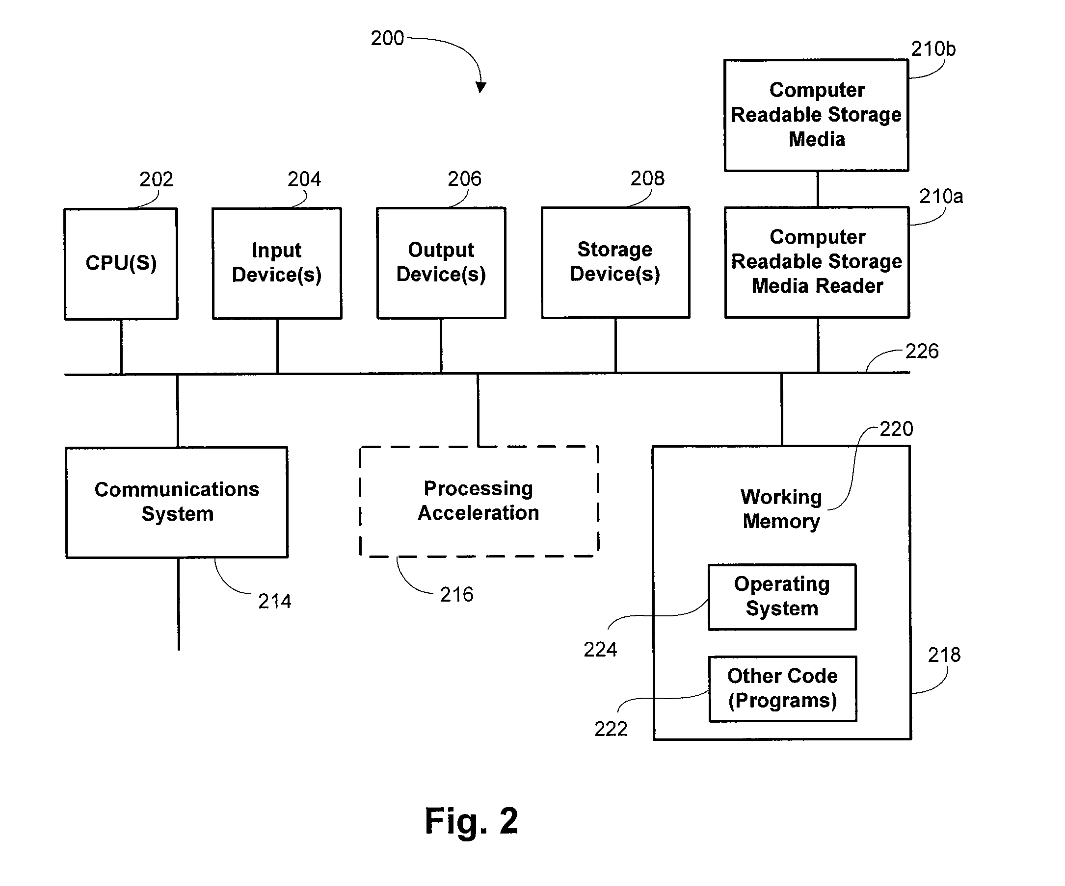 Processing of financial transactions using debit networks