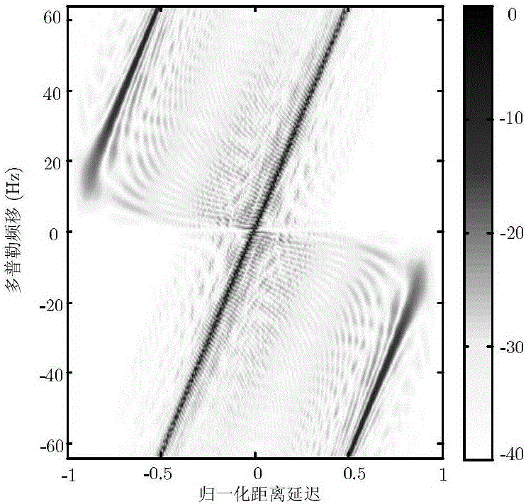 Radar LFM composite waveform design method