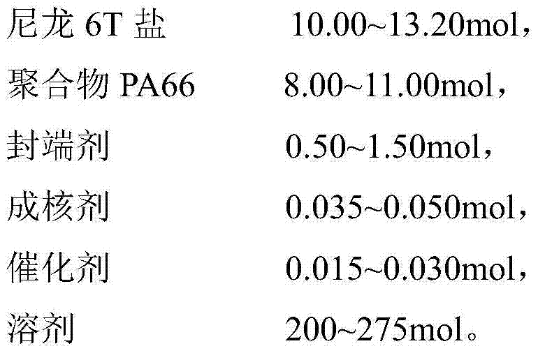 High-temperature-resistant nylon PA66T material and preparation method thereof