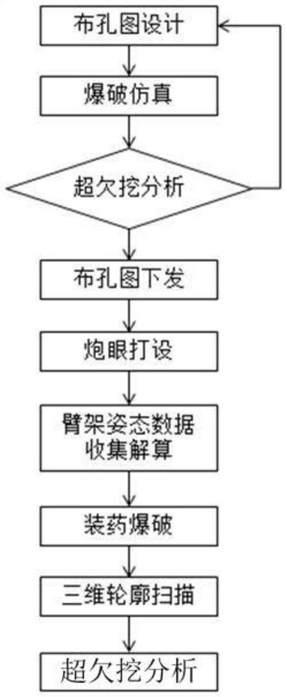 Drill jumbo drilling method, drilling quality evaluation method and system, as well as drill jumbo