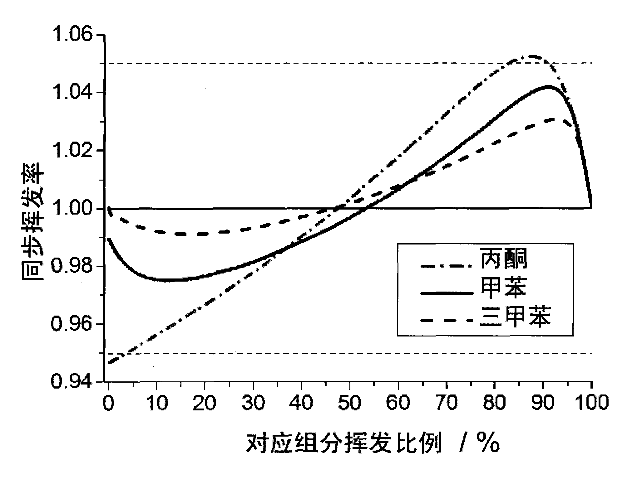 Method for optimizing experimental fuel proportioning based on thermogravimetric analysis and gas-liquid dual-phase calculation