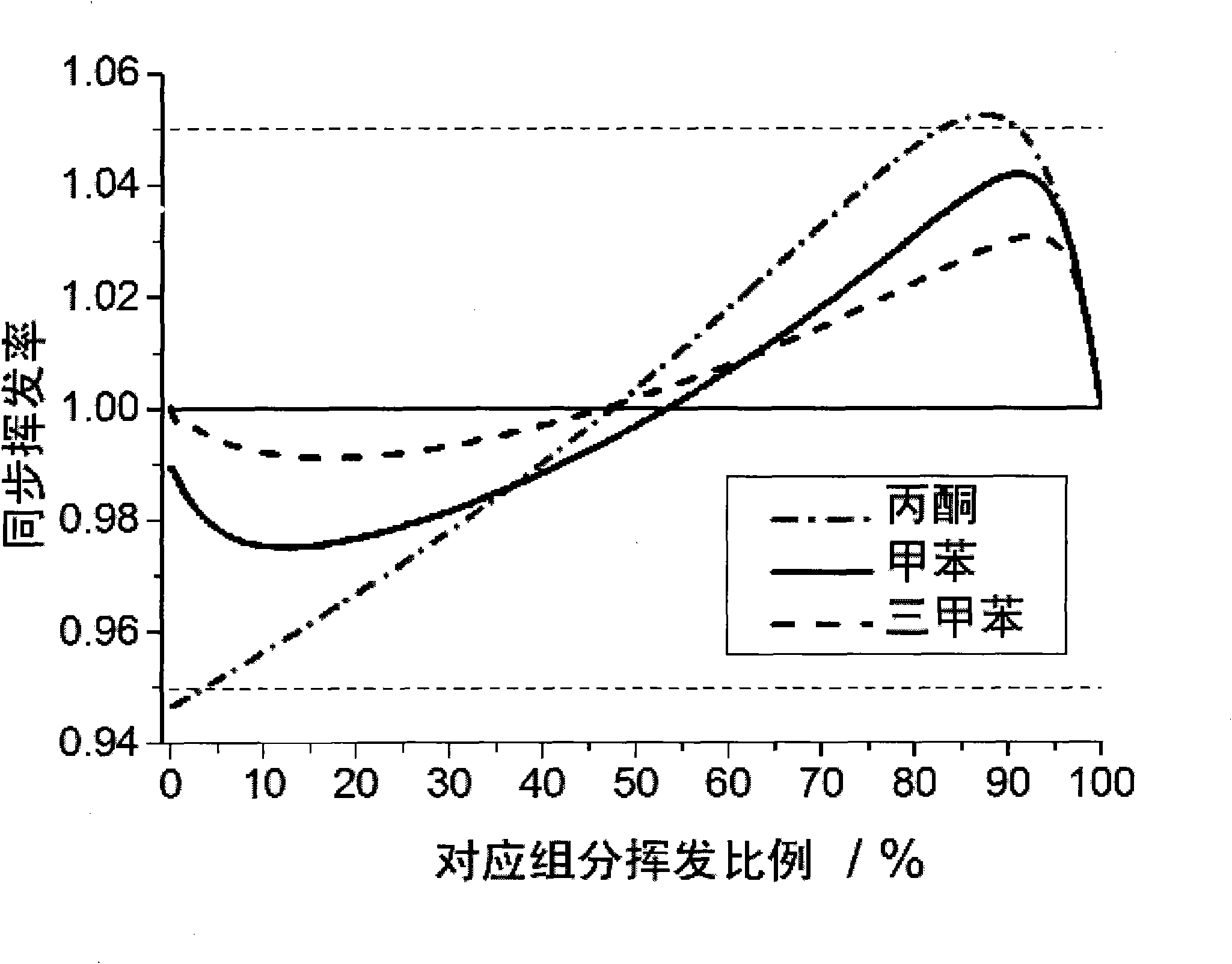 Method for optimizing experimental fuel proportioning based on thermogravimetric analysis and gas-liquid dual-phase calculation