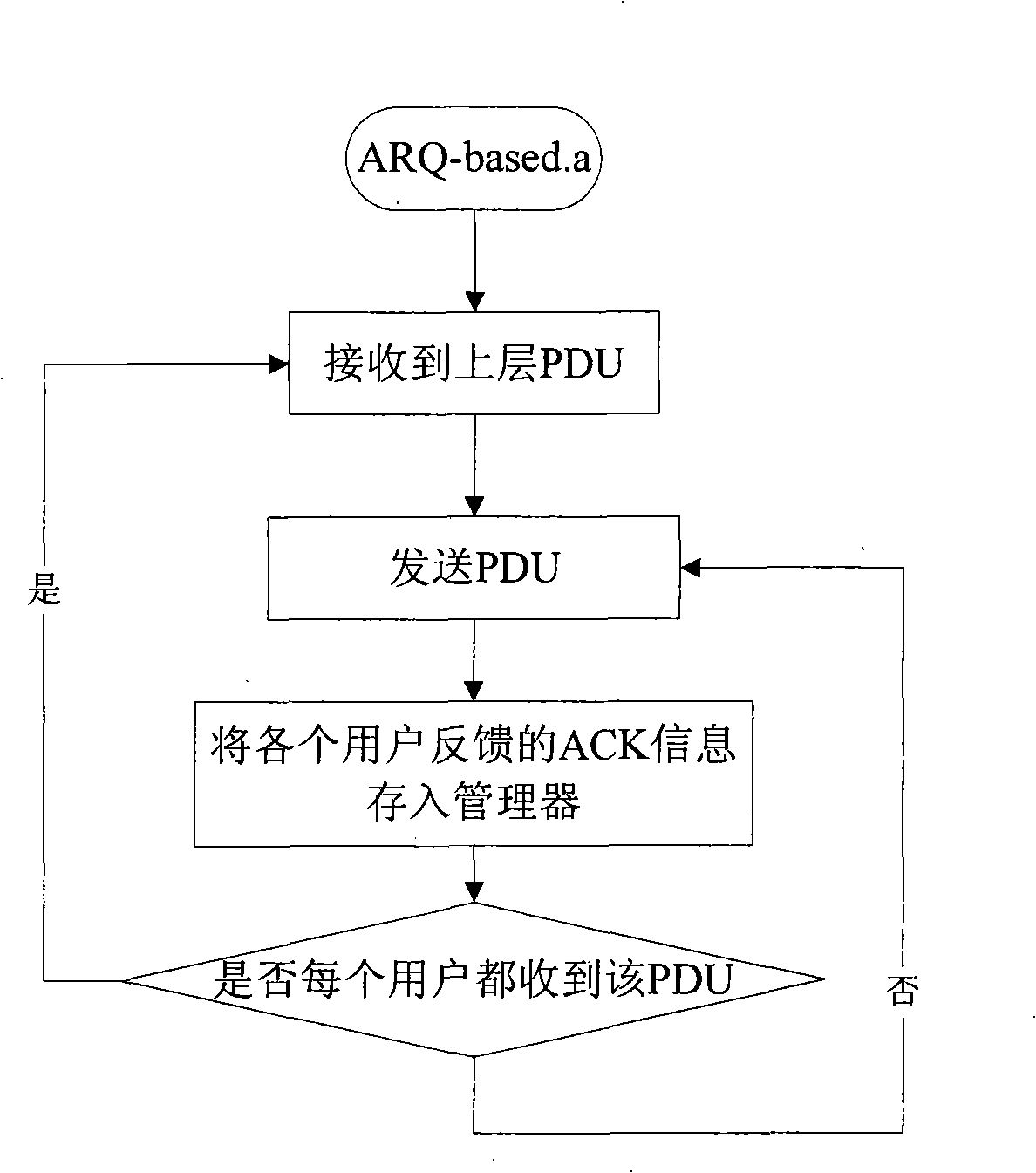 Switch type multicast transmission method