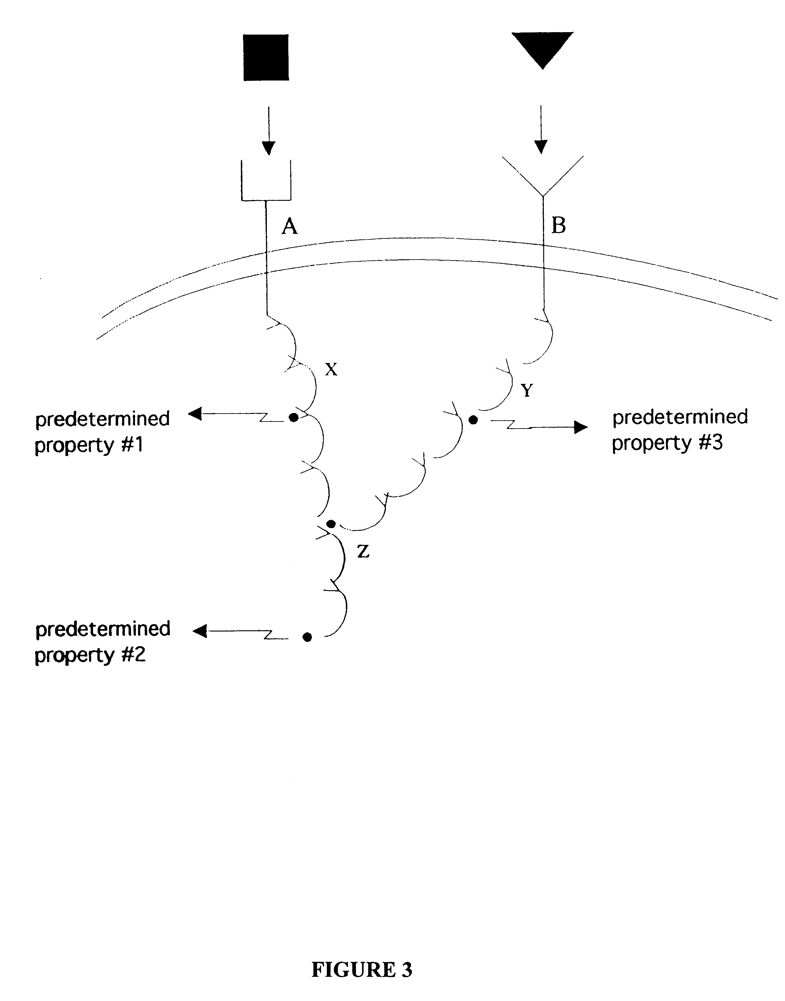 Methods of identifying therapeutic compounds in a genetically defined setting