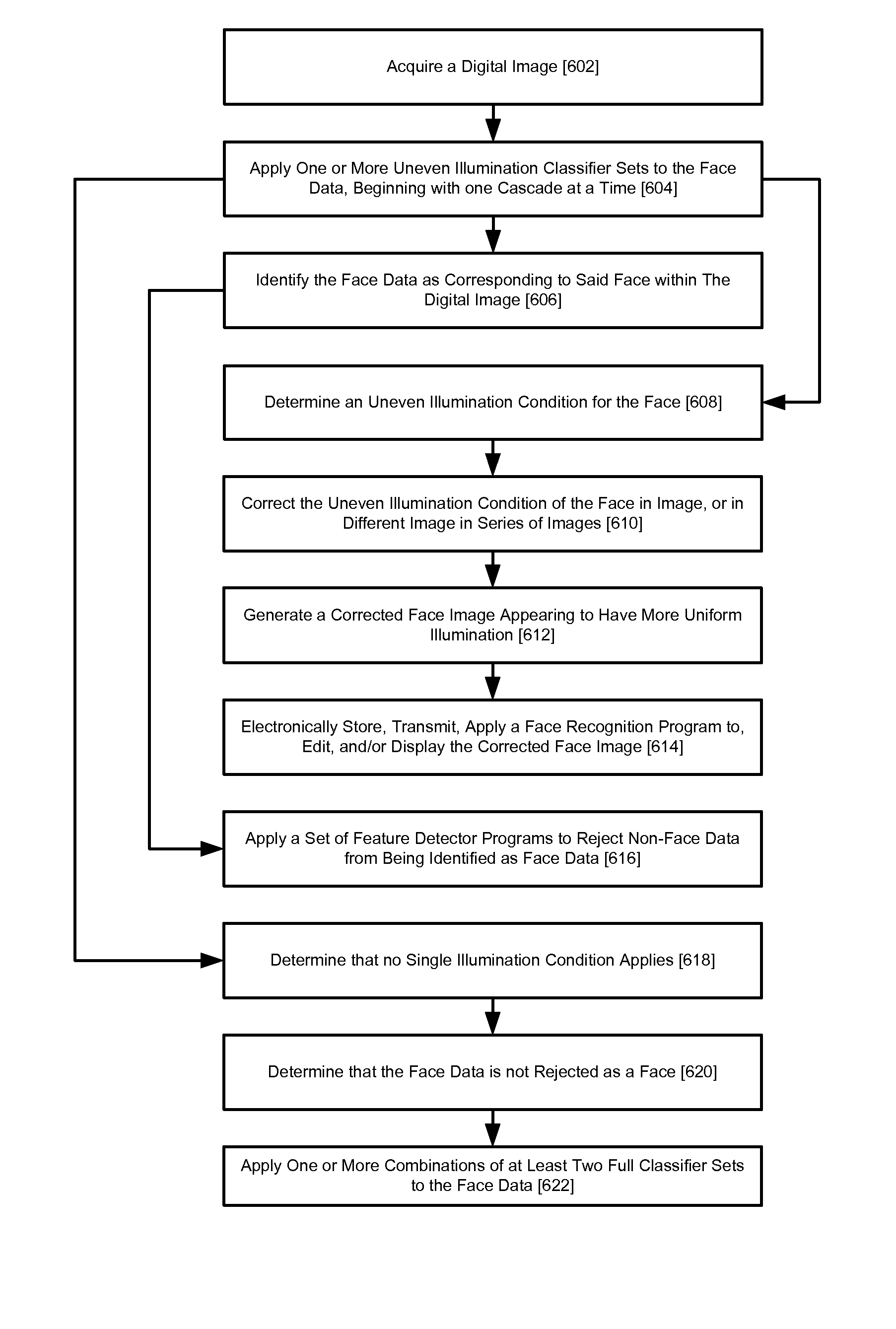 Illumination Detection Using Classifier Chains