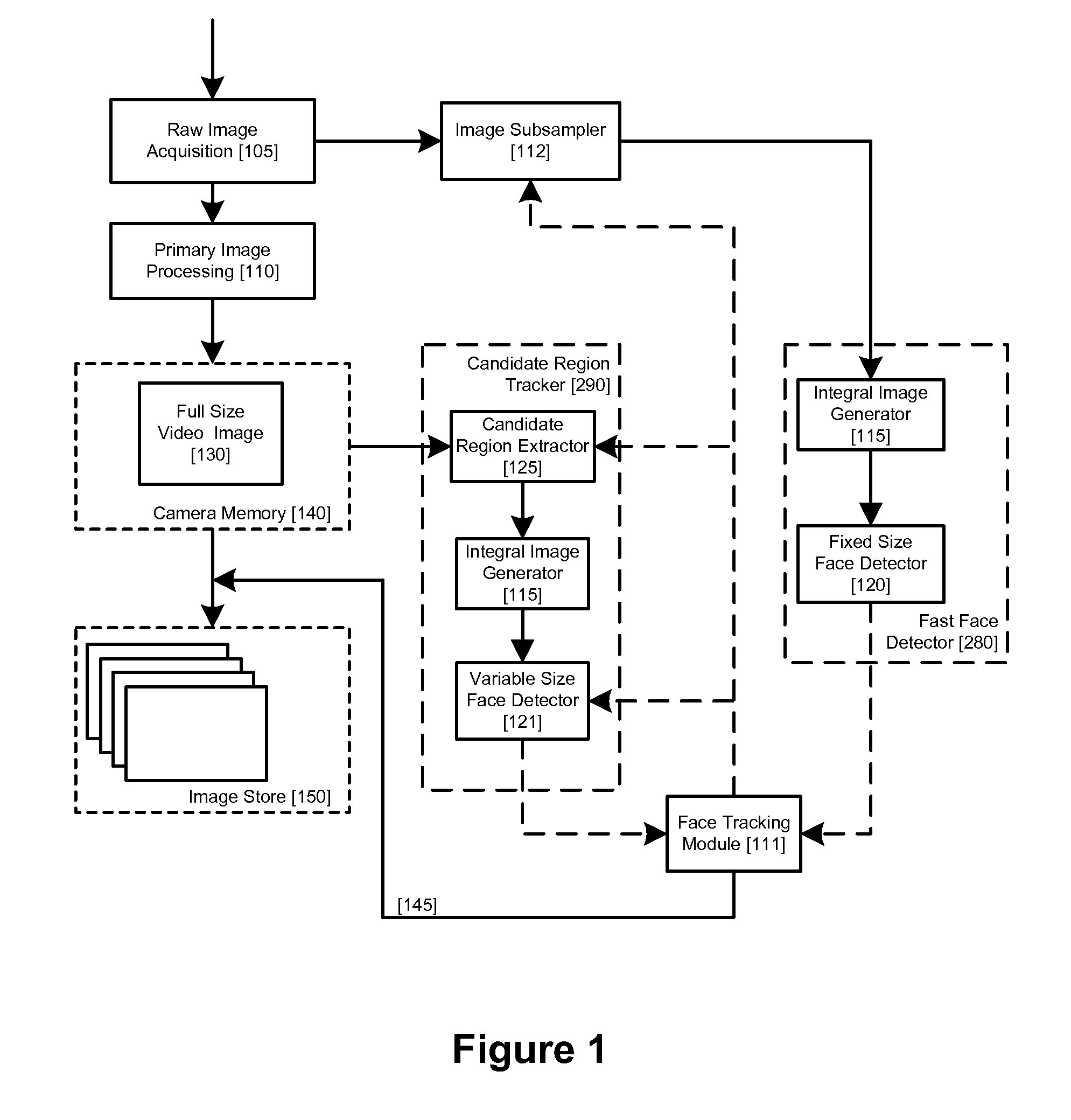 Illumination Detection Using Classifier Chains