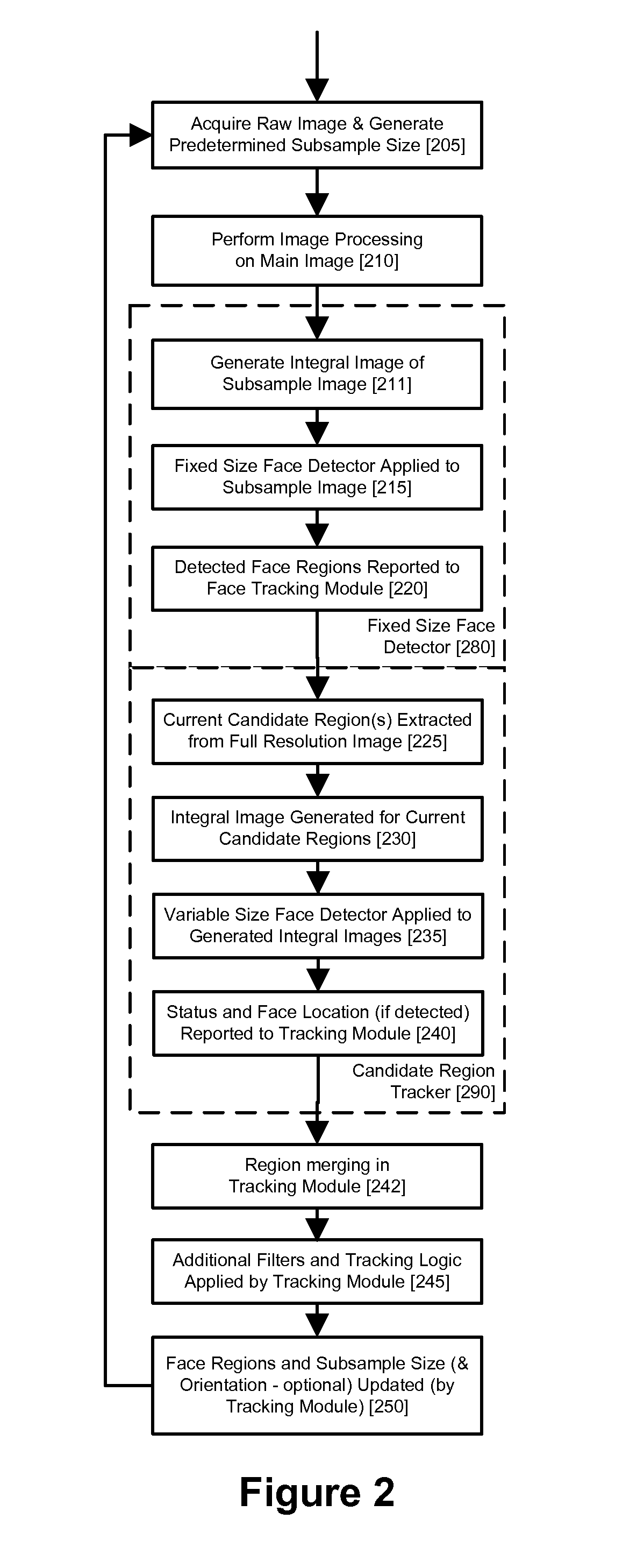 Illumination Detection Using Classifier Chains