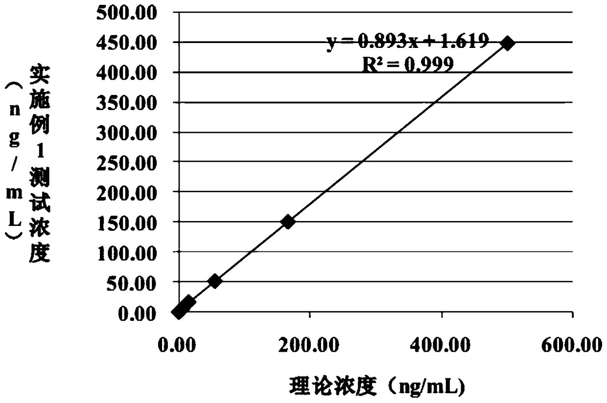 Chemiluminescence immunoassay kit for detecting neuronspecific enolase