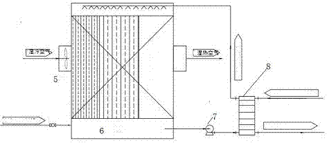 Multifunctional filler and evaporator, condenser and reactor comprising multifunctional filler